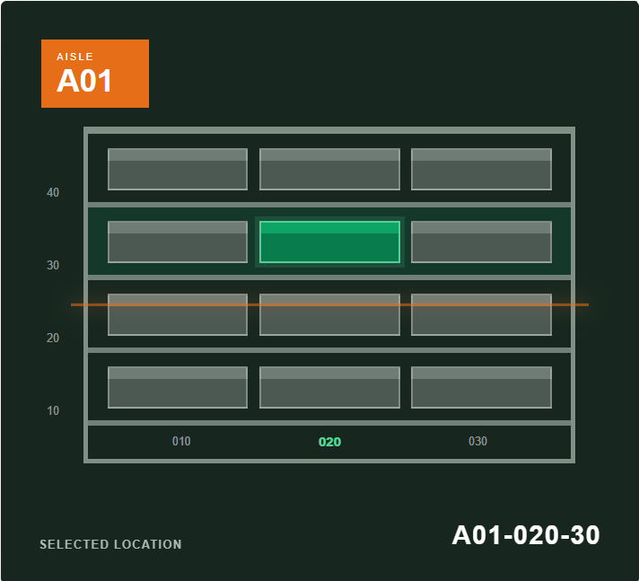 warehouse location numbering example showing aisle A01, bay 020 and level 30